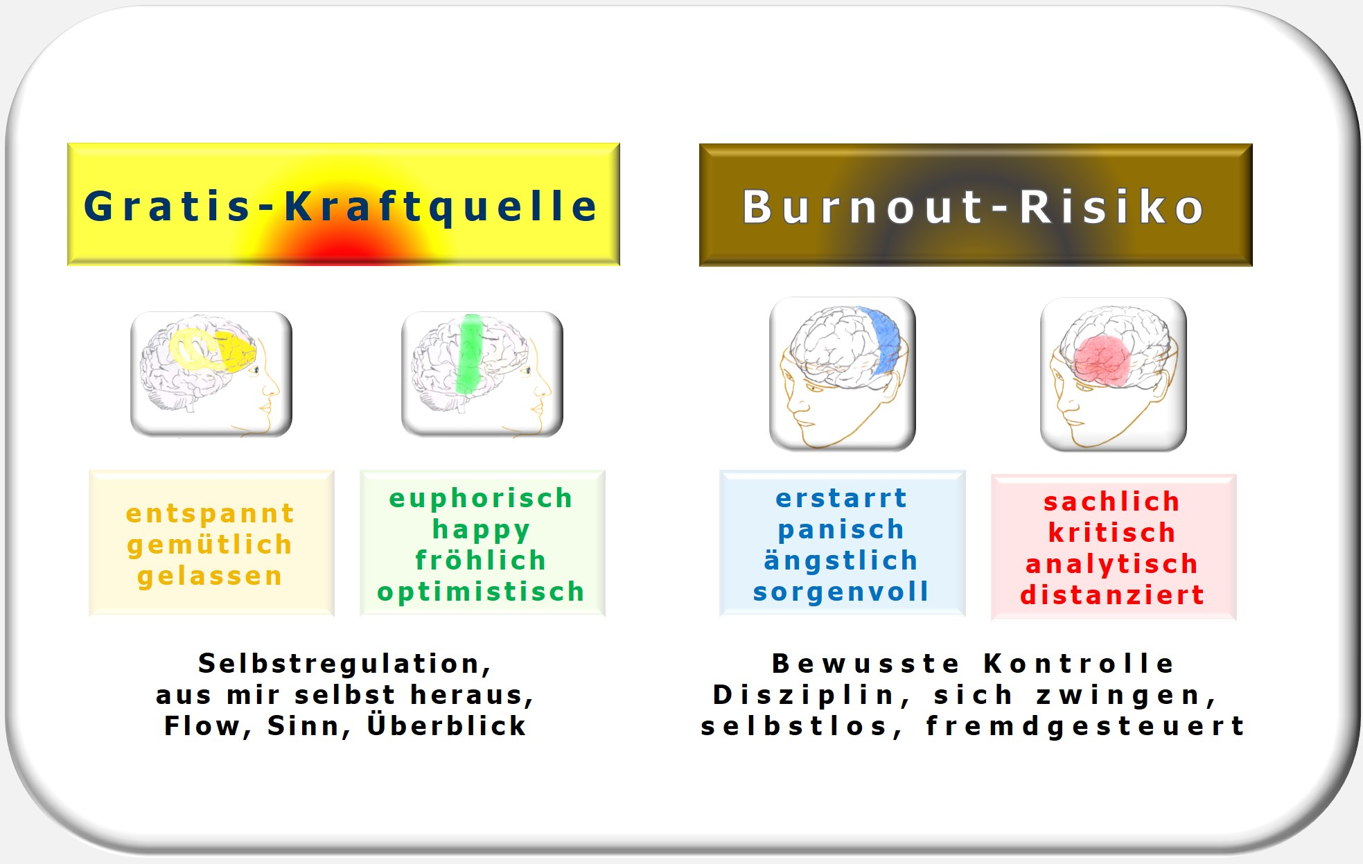 Burnout-Risiko, Burnout, Selbstmanagement, Disziplin, Selbstregulation, Zürcher Ressourcen Modell, Hartmut Neusitzer, ZRM
