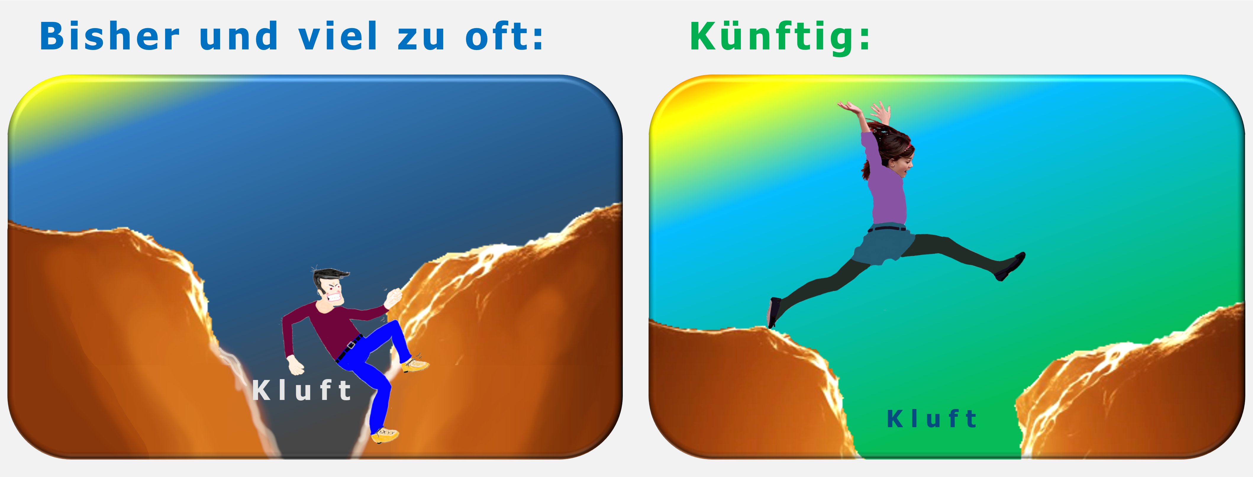Kluft, Eunuchenwissen, ZRM-Training, Hartmut Neusitzer, Zürcher Ressourcen Modell, Ressourcenaktivierung